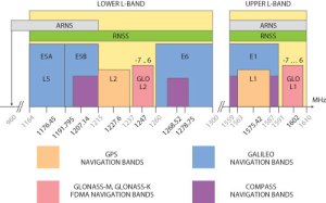 GNSS - Credit Microwave Journal