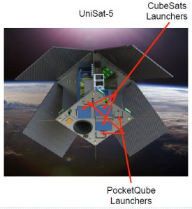 UniSat-5 with labels