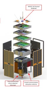 ESEO Payloads Configuration - Copyright ALMASpace - ESA