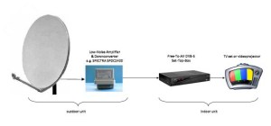 A basic amateur radio station that should be able to receive HamTV from ISS - Image AMSAT-Italia
