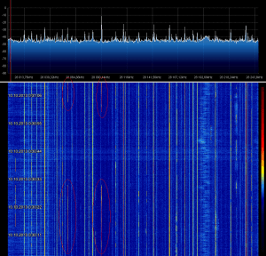 SDR display showing 28 MHz transmissions taken by Dmitry Pashkov UB4UAD