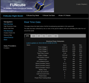 FUNcube Data Warehouse