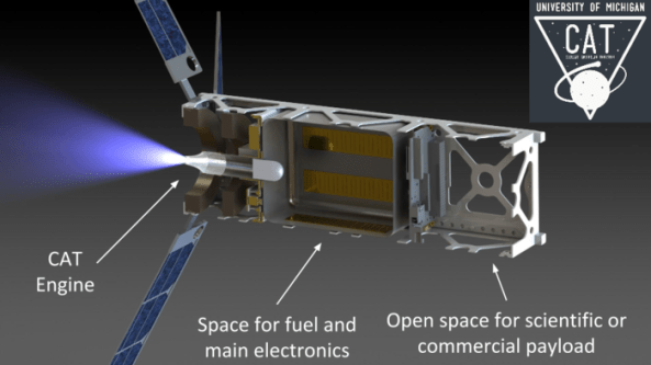 CubeSat Ambipolar Thruster (CAT) Diagram - Credit University of Michigan