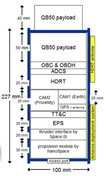 ESTELLE - Credit NanoSpace