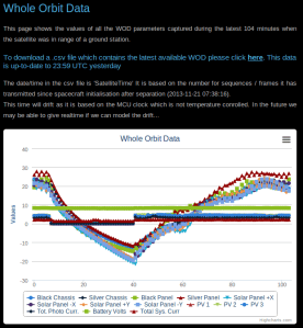 FUNcube Whole Orbit Data - WOD