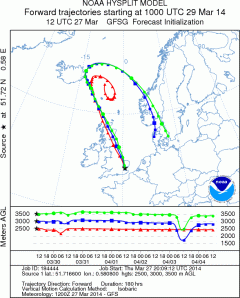 Predicted track for CHEAPO launch on March 29, 2014