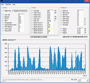 LitSat-1 Telemetry Decoder