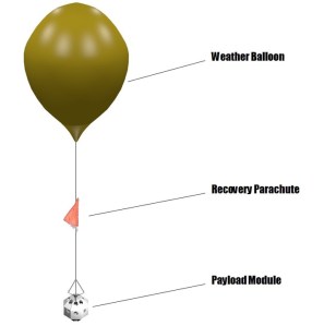 VR2Space Balloon