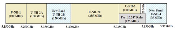 FCC 5 GHz Proposal ET Docket No. 13-49