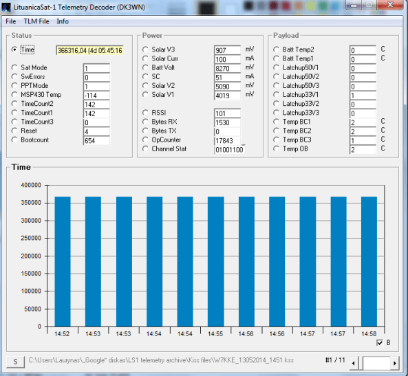 W7KKE 05131451Z pass