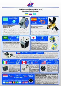 Satellites launched June 19, 2012 on the Yasny Dnepr