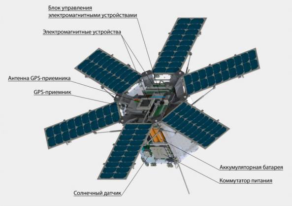 TabletSat-Aurora - Image Credit Sputnix