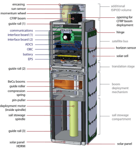 CubeSail Layout - Surrey Space Centre