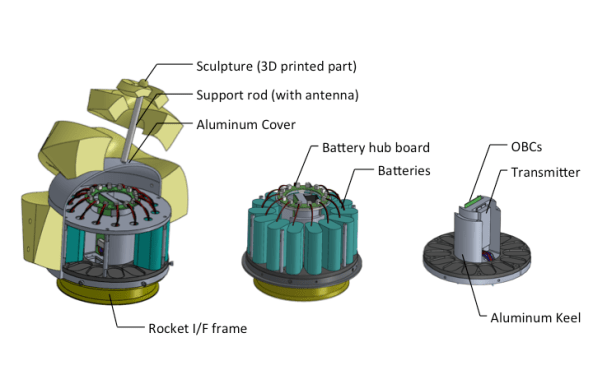ARTSAT2:DESPATCH Internal Structure