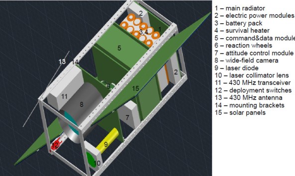 Block diagram of proposed Cubesat with laser communicator - Credit Oleg Nizhnik