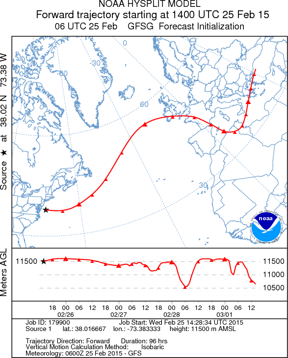 CNSP-22 Predicted Track for February 26 to March 1, 2015