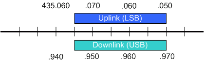 QB50p1 EO-79 FUNcube-3 Transponder - Credit Mike Rupprecht DK3WN