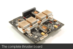 PPTCUP Board - Credit Mars Space Ltd