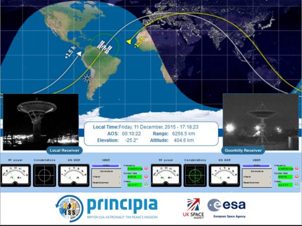 ISS Display 2015-12-11