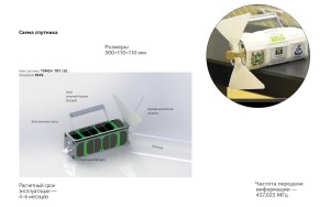 Tomsk-TPU-120 CubeSat Callsign RS4S