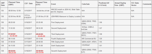 QB50 Revised Deployment Times