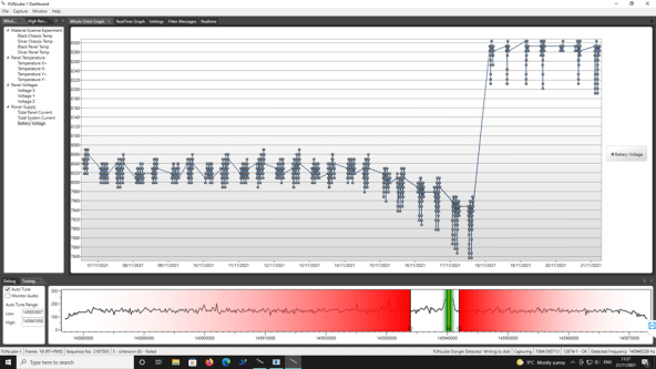 FUNcube-1 Telemetry as at Nov 21, 2021