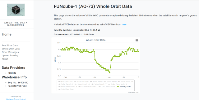 FUNcube-1 - Battery Voltage - Whole Orbit Data