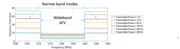 RNSS Protection Criteria